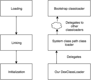Loading DEX code over the network - CleverCoder.net